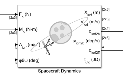 Spacecraft Dynamics block displaying port expansion when modeling a lunar orbit