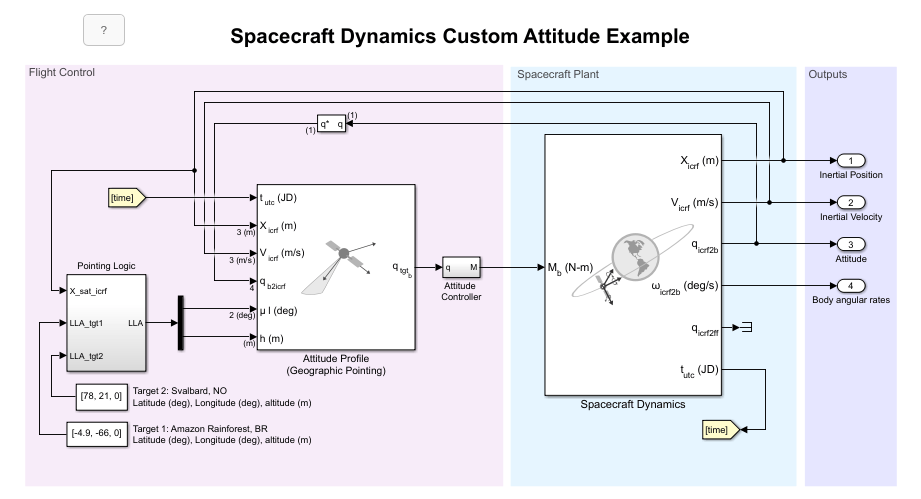 Space Dynamics custom attitude example model