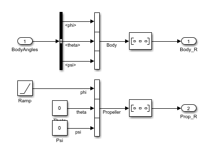 SkyHoggSim3DEM_VisualizationRotation.png or propeller rotation