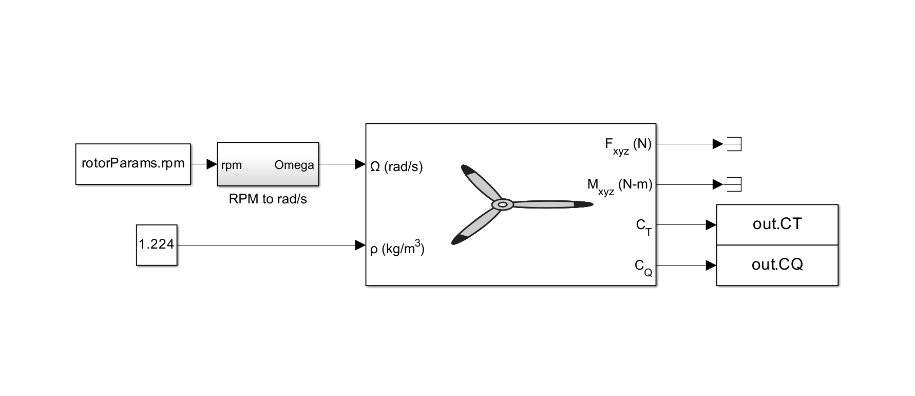 Compute Thrust and Torque Coefficients Using Rotor Block