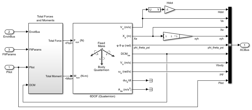 asbdhc2_AircraftDynamics.png