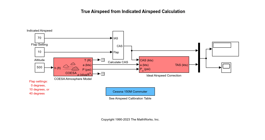 True Airspeed from Indicated Airspeed Calculation - MATLAB & Simulink -  MathWorks Deutschland