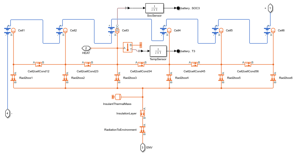 Detailed battery pack subsystem inside Battery pack subsystem