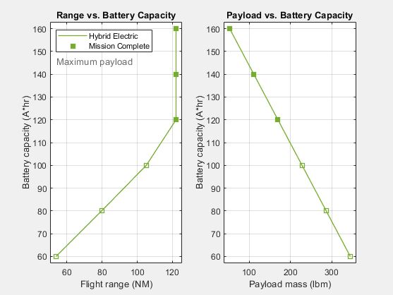 asbhybrid_sweep_range_hybrid.png