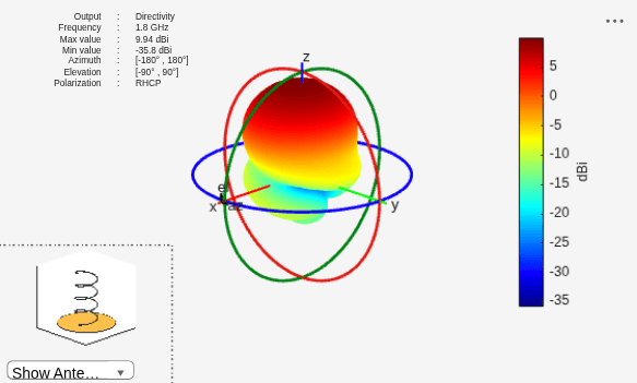 Figure contains 2 axes objects and other objects of type uilabel, uicontrol. Axes object 1 contains 4 objects of type patch, surface. Hidden axes object 2 contains 17 objects of type surface, line, text, patch.