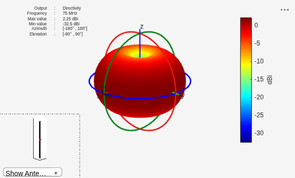 Figure contains 2 axes objects and other objects of type uilabel, uicontrol. Axes object 1 contains 4 objects of type patch, surface. Hidden axes object 2 contains 16 objects of type surface, line, text, patch.