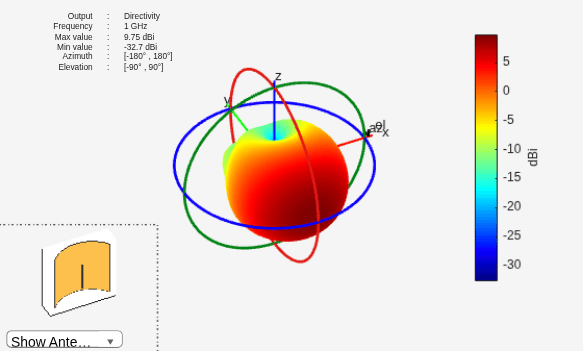 Figure contains 2 axes objects and other objects of type uilabel, uicontrol. Axes object 1 contains 5 objects of type patch, surface. Hidden axes object 2 contains 18 objects of type surface, line, text, patch.