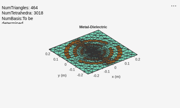 Figure contains an axes object and an object of type uicontrol. The axes object with title Metal-Dielectric, xlabel x (m), ylabel y (m) contains 3 objects of type patch, surface. These objects represent Copper, feed.