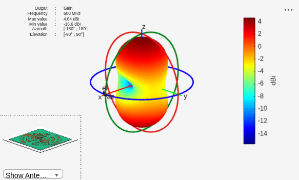 Figure contains 2 axes objects and other objects of type uilabel, uicontrol. Axes object 1 contains 4 objects of type patch, surface. This object represents FR4. Hidden axes object 2 contains 17 objects of type surface, line, text, patch. This object represents FR4.
