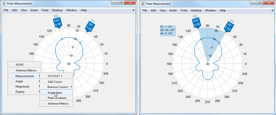 Left figure shows polar plot with open MAIN context menu and mouse cursor placed over Angle Span option under Measurements sub-menu. Right figure shows polar plot showing the measured angle span.