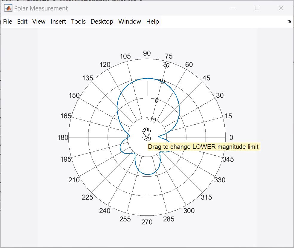 Regular polar plot with cursor on the lower magnitude limit