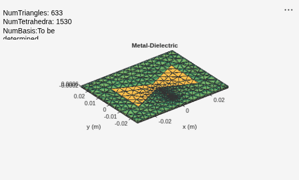 Microstrip Bowtie Patch Antenna for Wireless Indoor Communications
