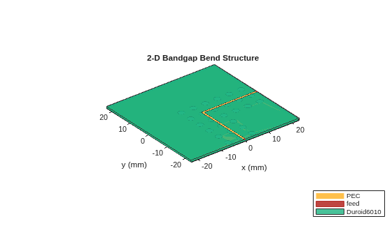 Model and Analyze Planar Photonic Band Gap Structure