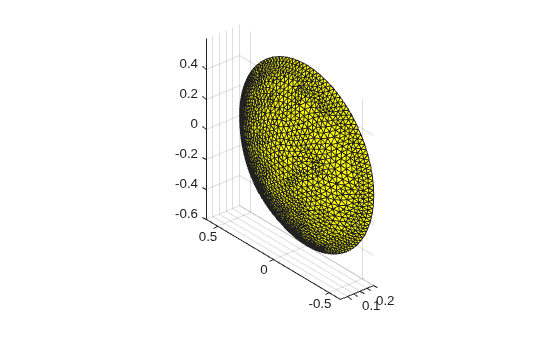 Figure contains an axes object. The axes object contains an object of type patch.