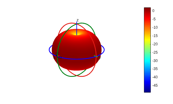 Figure contains an axes object. The hidden axes object contains 16 objects of type surface, line, text, patch.