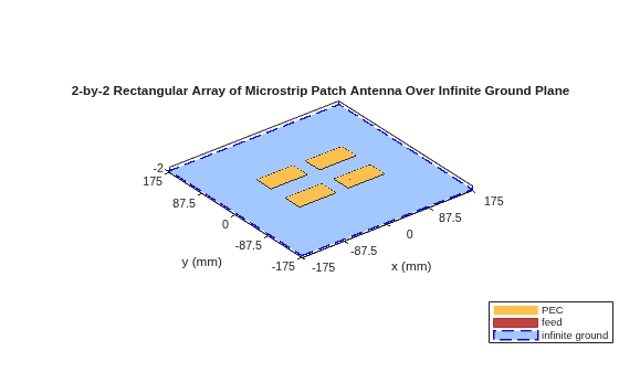 Modeling Infinite Ground Plane in Antennas and Arrays