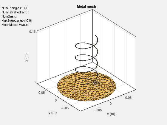 Figure contains an axes object and an object of type uicontrol. The axes object with title Metal mesh, xlabel x (m), ylabel y (m) contains 2 objects of type patch, surface. These objects represent PEC, feed.