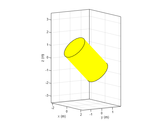 Figure contains an axes object. The axes object with xlabel x (m), ylabel y (m) contains 2 objects of type patch.