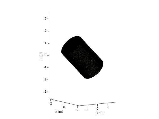 Figure contains an axes object. The axes object with xlabel x (m), ylabel y (m) contains an object of type patch.