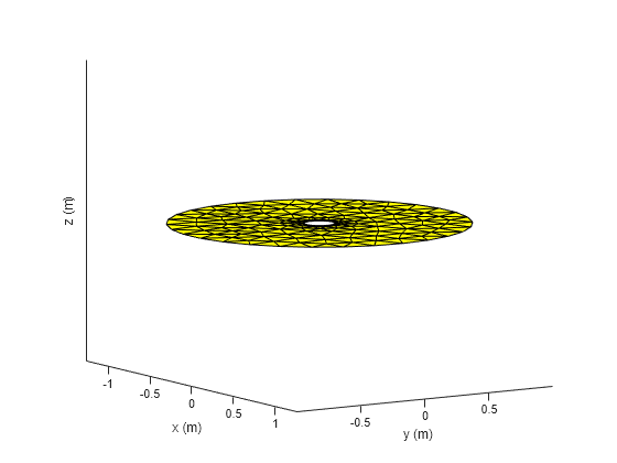 Figure contains an axes object. The axes object with xlabel x (m), ylabel y (m) contains an object of type patch.