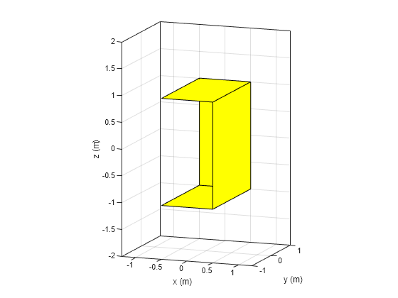 Figure contains an axes object. The axes object with xlabel x (m), ylabel y (m) contains 2 objects of type patch.