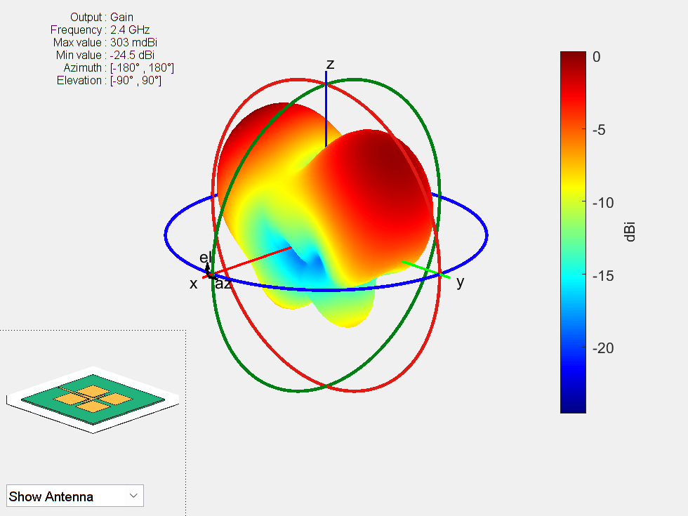 Figure contains an axes object and other objects of type uicontrol. The axes object contains 8 objects of type patch, surface. This object represents FR4.