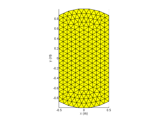 Mesh properties of metal, dielectric antenna, or array structure - MATLAB  mesh - MathWorks Deutschland