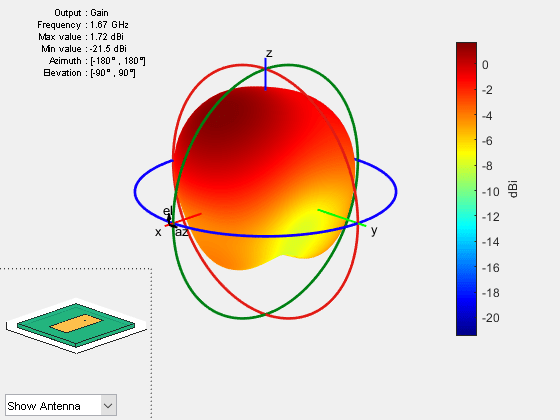 Mesh properties of metal, dielectric antenna, or array structure - MATLAB  mesh