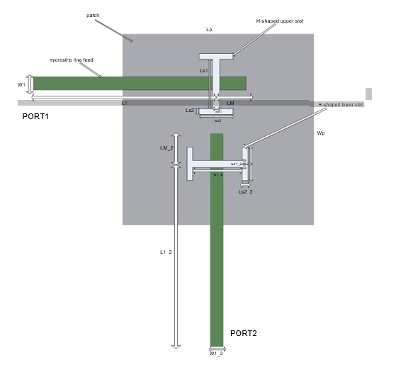 Model and Analyze Dual Polarized Patch Microstrip Antenna