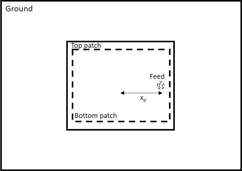 Modeling and Analysis of Probe-Fed Stacked Patch Antenna