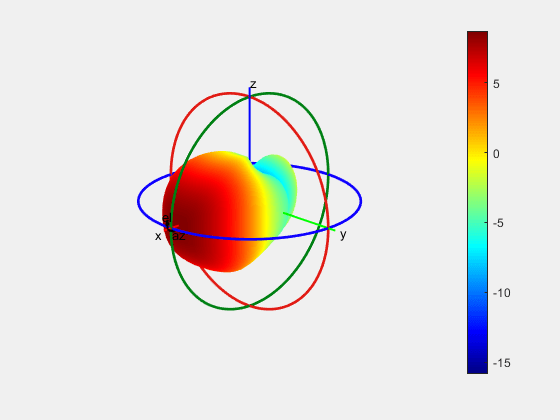 Figure contains an axes object. The hidden axes object contains 16 objects of type surface, line, text, patch.