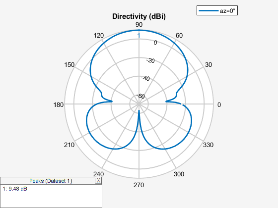 Figure contains an object of type uicontainer.