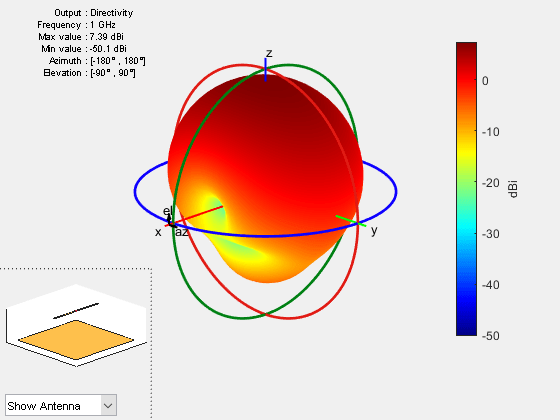 Figure contains 2 axes objects and other objects of type uicontrol. Axes object 1 contains 5 objects of type patch, surface. Hidden axes object 2 contains 18 objects of type surface, line, text, patch.