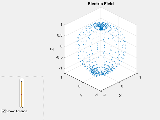 Figure contains 2 axes objects and another object of type uicontrol. Axes object 1 with title Electric Field, xlabel X, ylabel Y contains an object of type quiver. Axes object 2 contains 3 objects of type patch, surface.