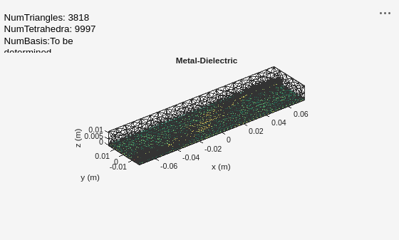 Figure contains an axes object and an object of type uicontrol. The axes object with title Metal-Dielectric, xlabel x (m), ylabel y (m) contains 7 objects of type patch, surface. These objects represent PEC, feed, Feed conductor, Feed dielectric.