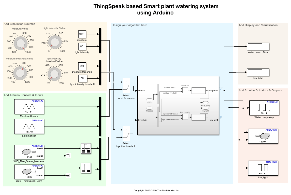 Arduino-Based Smart Watering of Plants