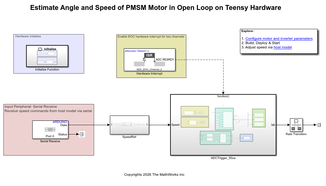 Estimate Angle and Speed of PMSM Motor
            in Open Loop on Teensy Hardware