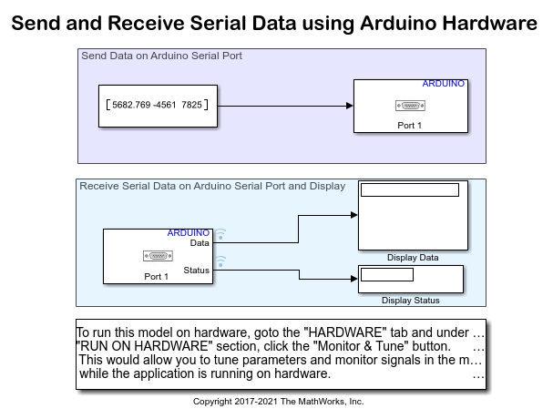 Send and Receive Serial Data Using Arduino Hardware