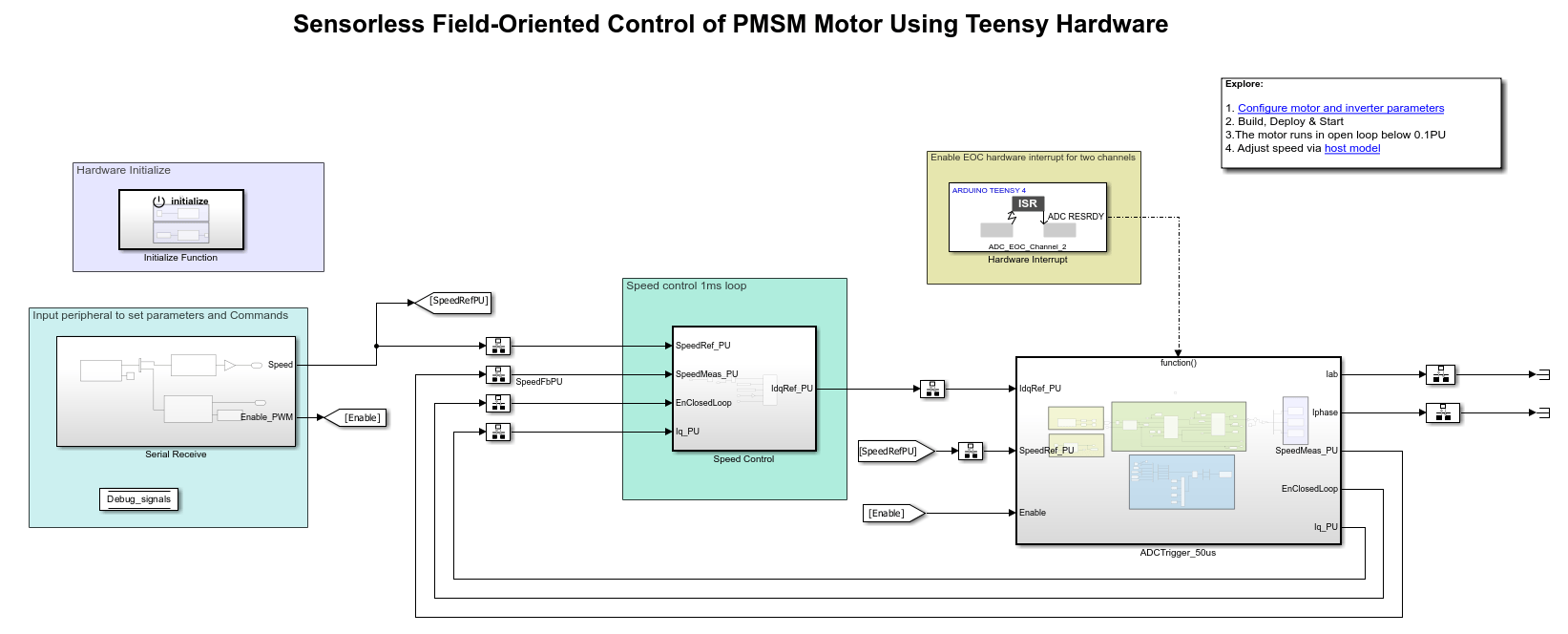 Sensorless Field-Oriented Control of
            PMSM Motor Using Teensy Hardware