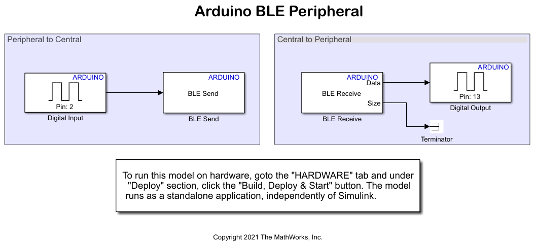 Control LED Status Using BLE Peripheral and Central Devices on Arduino Boards