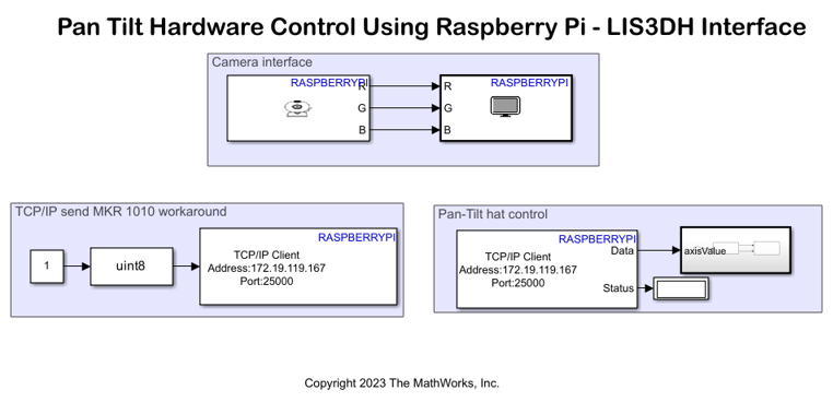 Raspberry Pi's Pan Tilt HAT Control Using Arduino MKR WiFi 1010 and LIS3DH Interface