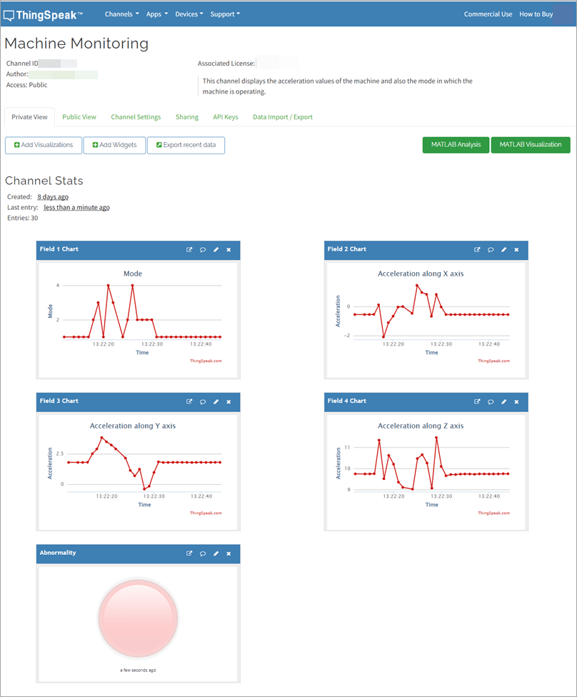 Figure shows the channel dashboard.