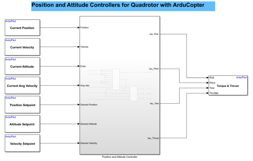 Design Position and Attitude Controllers for ArduCopter