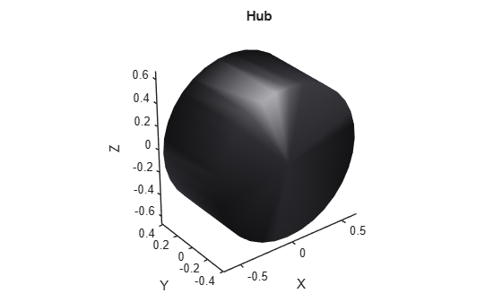 Figure contains an axes object. The axes object with title Hub, xlabel X, ylabel Y contains an object of type patch.