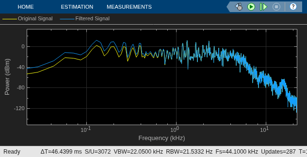 Filter Audio Signal Using Shelving Filter Block