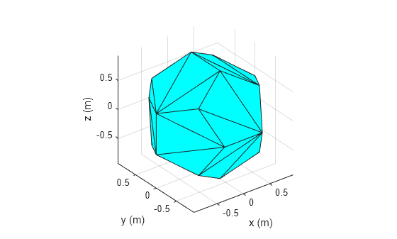 Figure contains an axes object. The axes object with xlabel x (m), ylabel y (m) contains an object of type patch.