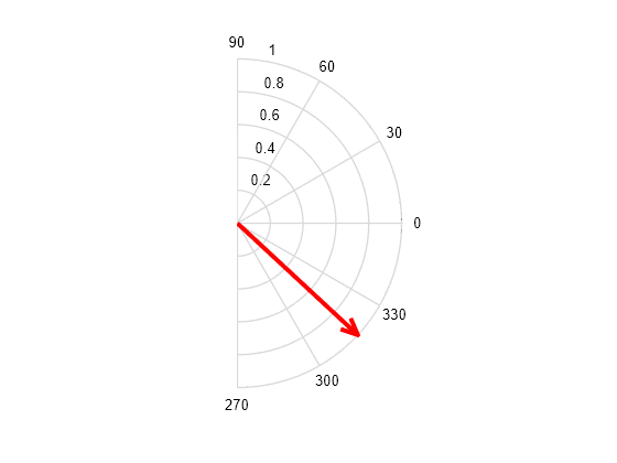 Live Direction of Arrival Estimation with a Linear Microphone Array