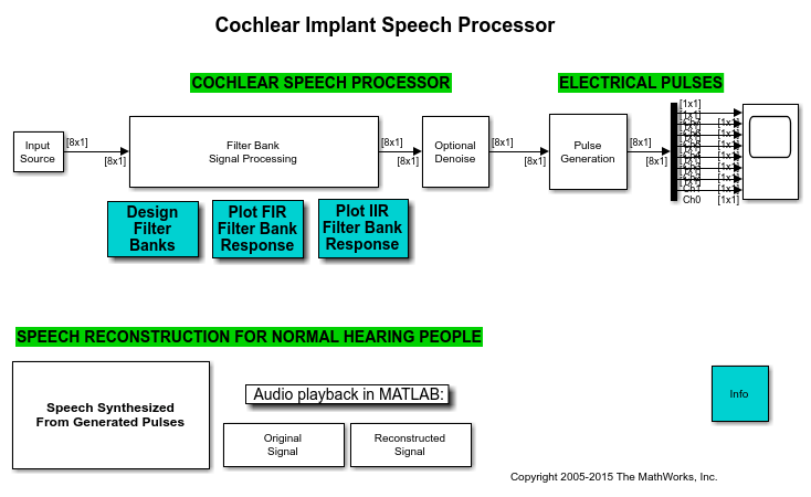 audiodevice examples processing