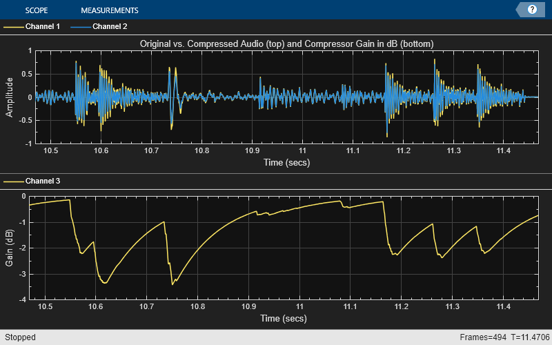 Dynamic range compressor - MATLAB - MathWorks Deutschland