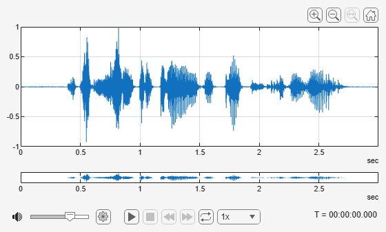 Figure Audio Viewer contains an object of type uiaudioplayer.